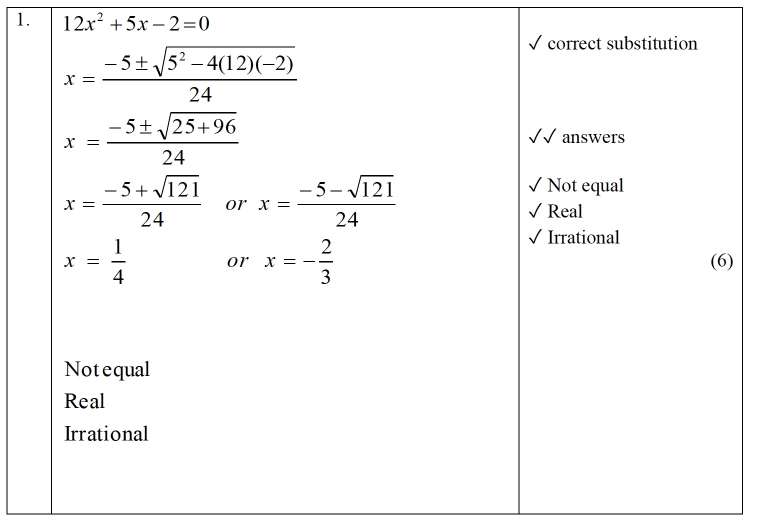 mathematics-grade-11-investigation-term-1-memo-2023-2022-2021-modern